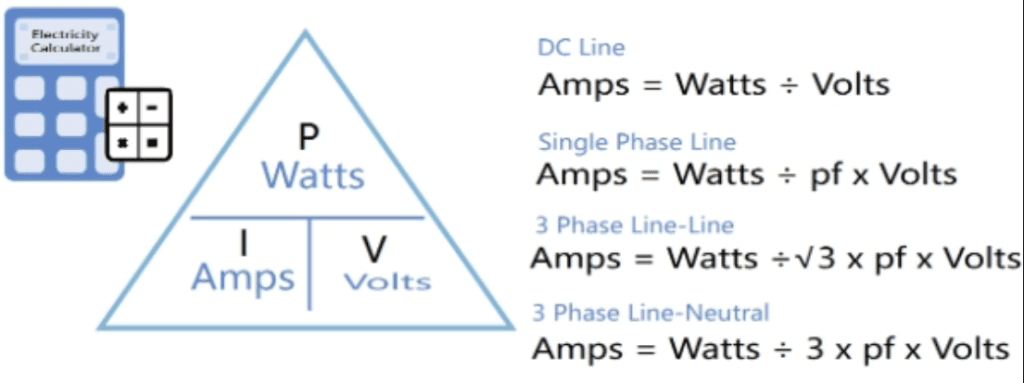 Watts to Amps Calculator
