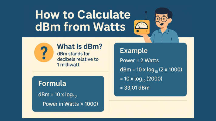 how to calculate dbm from to watts