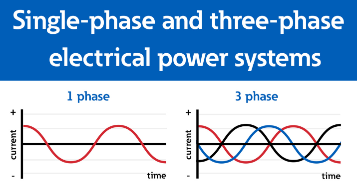 ما هي الكهرباء ثلاثية الطور