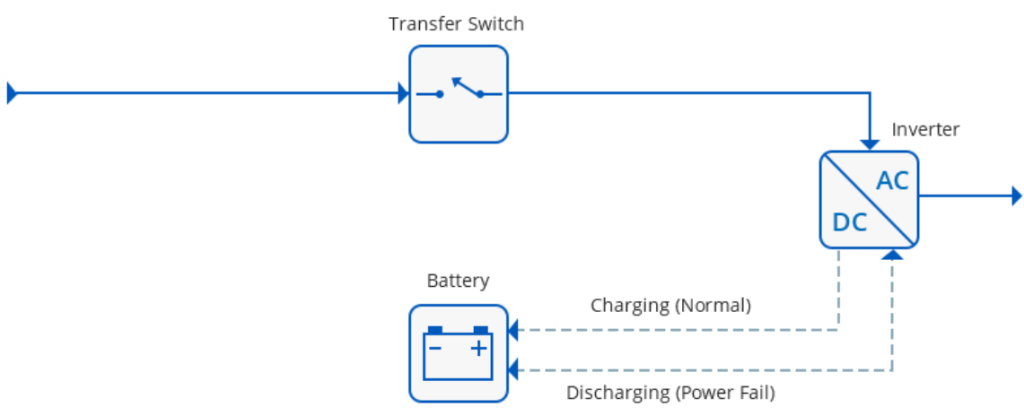 Online Interactive UPS Schematic Diagram