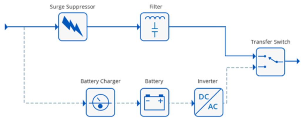 Offline UPS Schematic Diagram