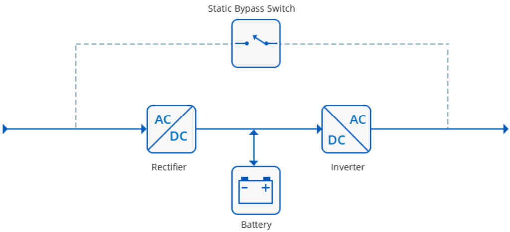 Online UPS Schematic Diagram