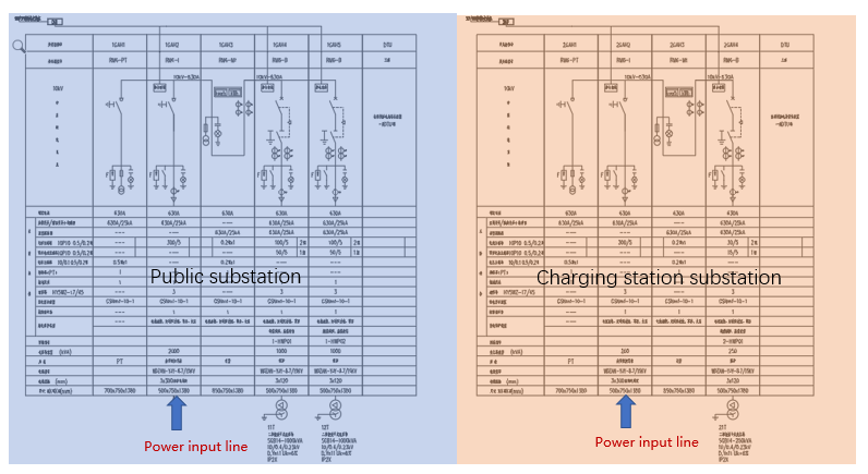 Diagrama do sistema de distribuição de energia de alta tensão