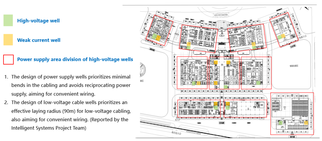 Hospital power shaft installation
