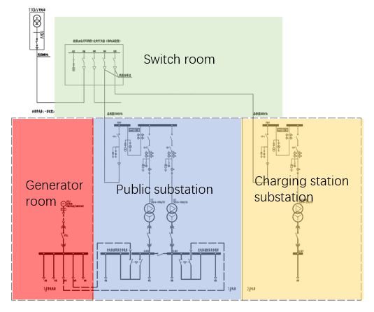 Diagrama do sistema de distribuição de energia de alta tensão